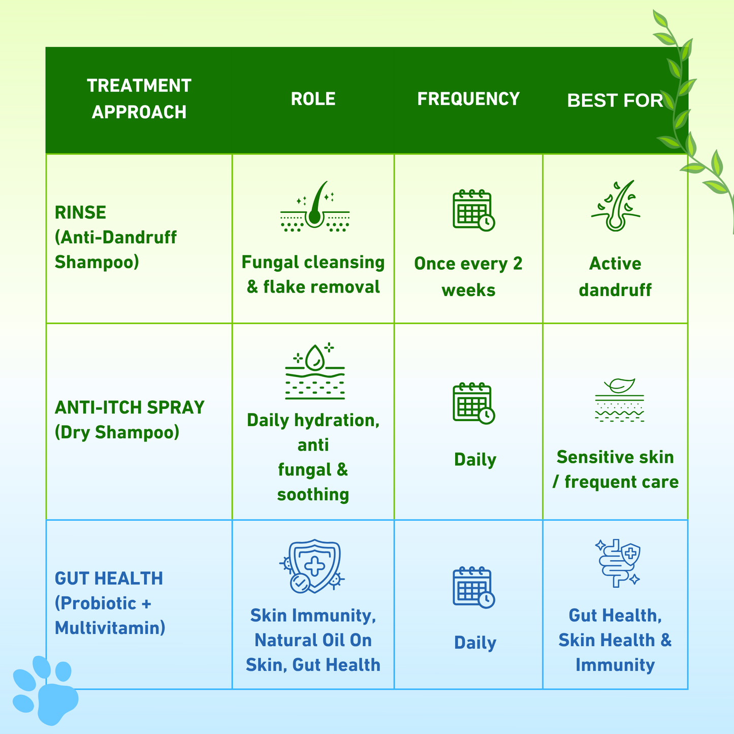Dandruff - Sensitive Skin