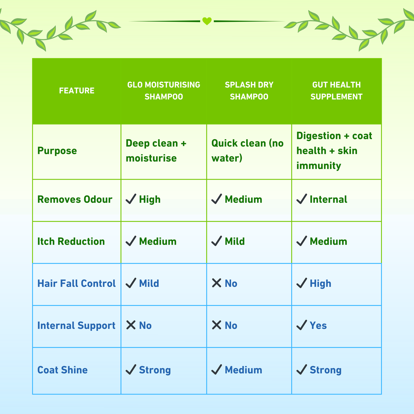 Healthy Skin & Coat Premium