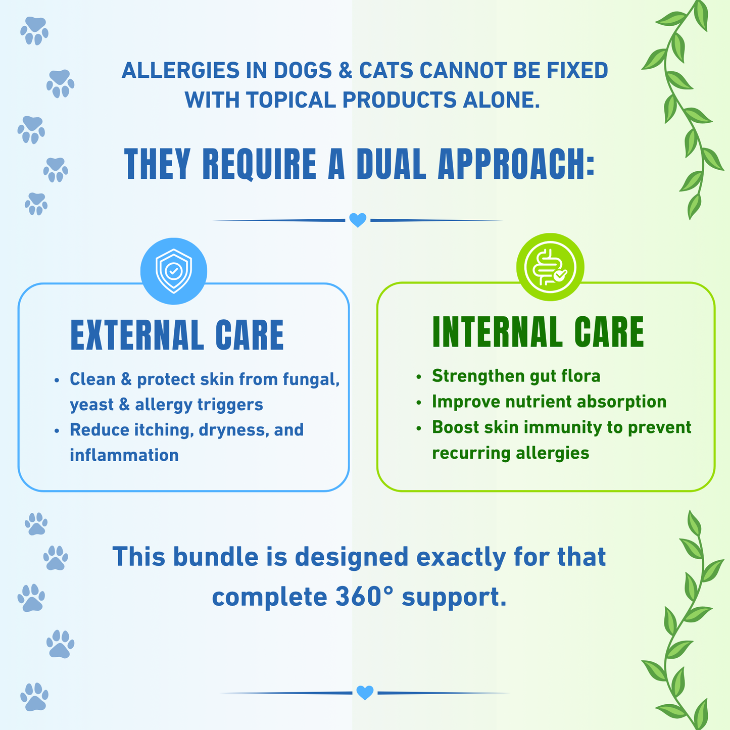 Struggling with Allergies - Sensitive Skin