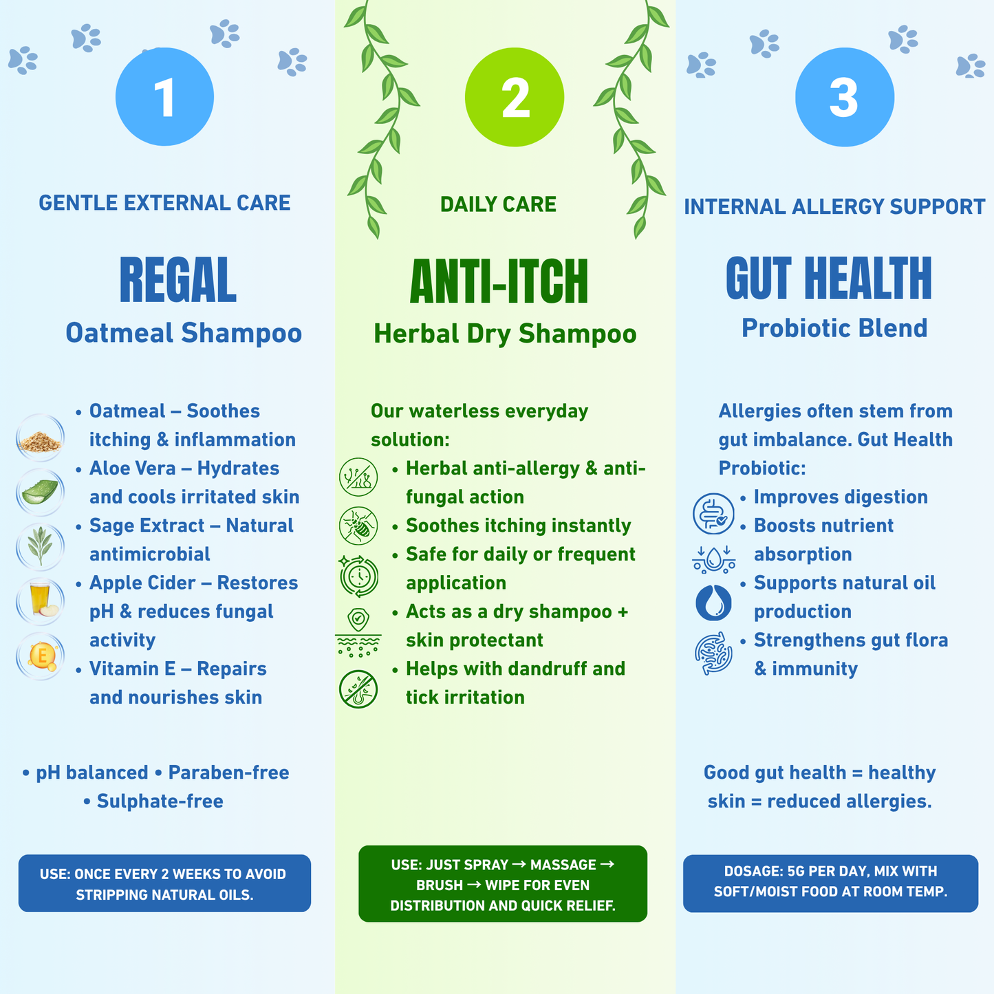Struggling with Allergies - Sensitive Skin