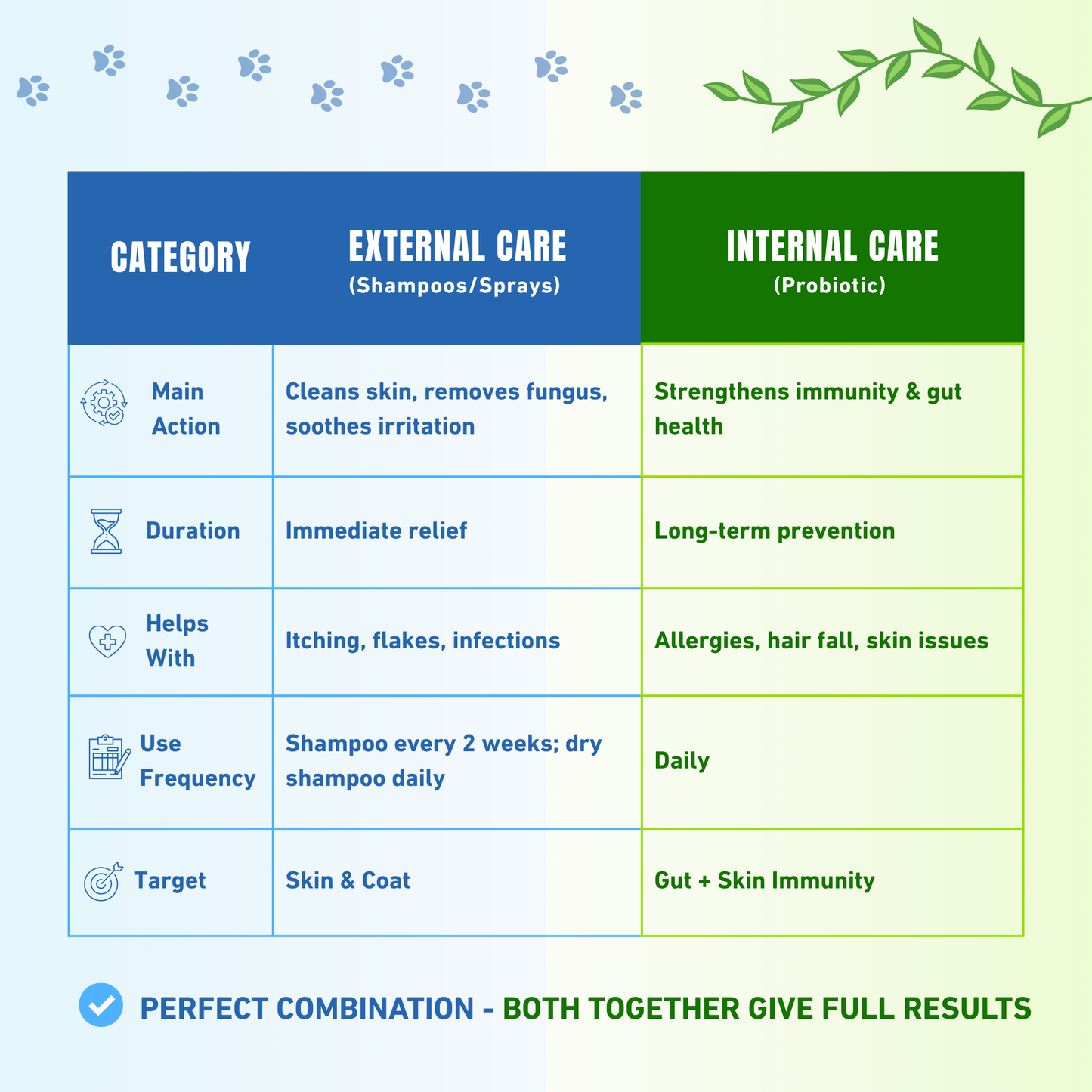 Struggling with Allergies - Sensitive Skin