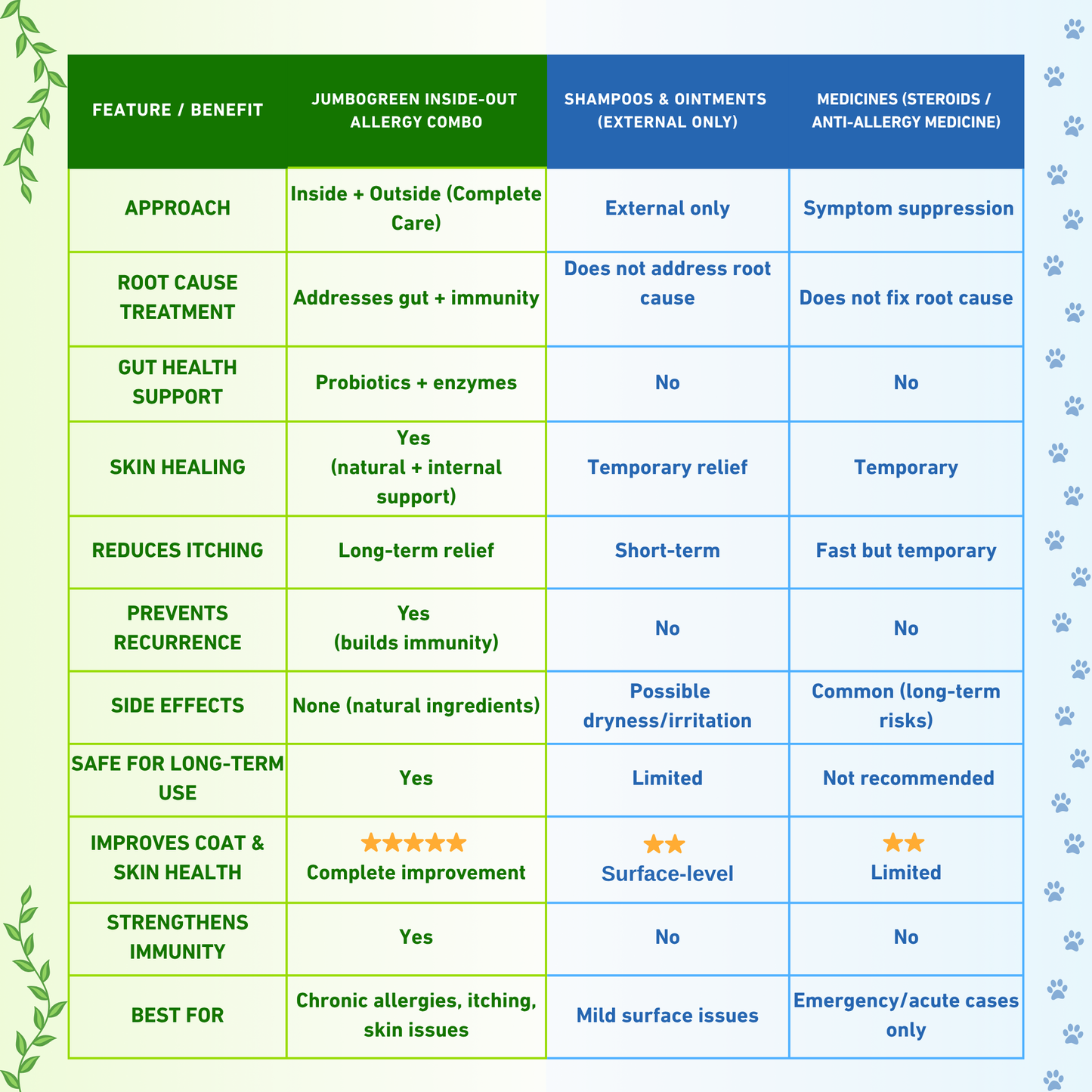 Struggling with Allergies - Sensitive Skin