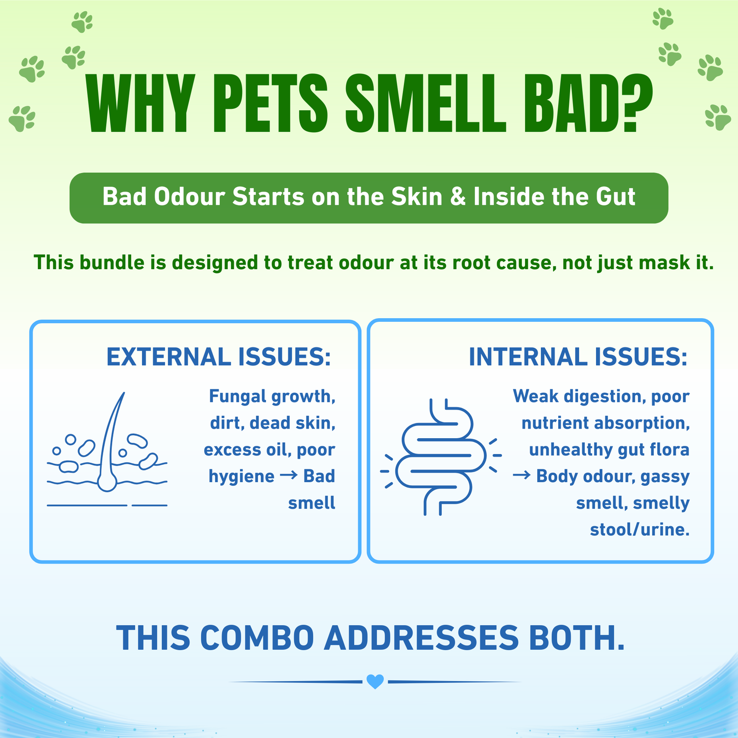 Bad Body Odor - Sensitive Skin
