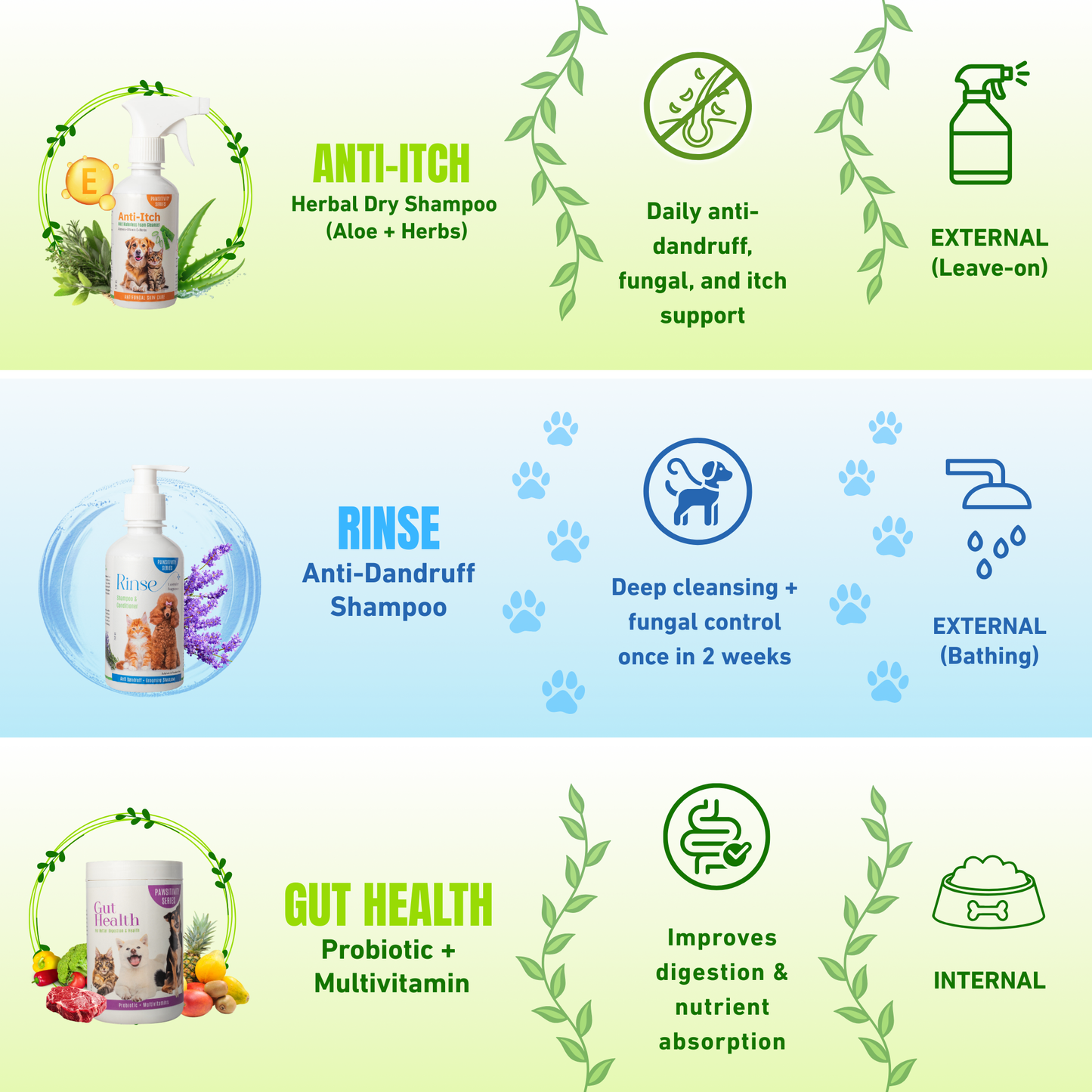 Dandruff - Sensitive Skin