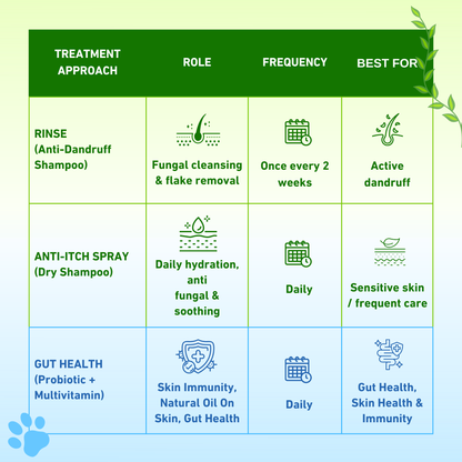 Dandruff - Sensitive Skin