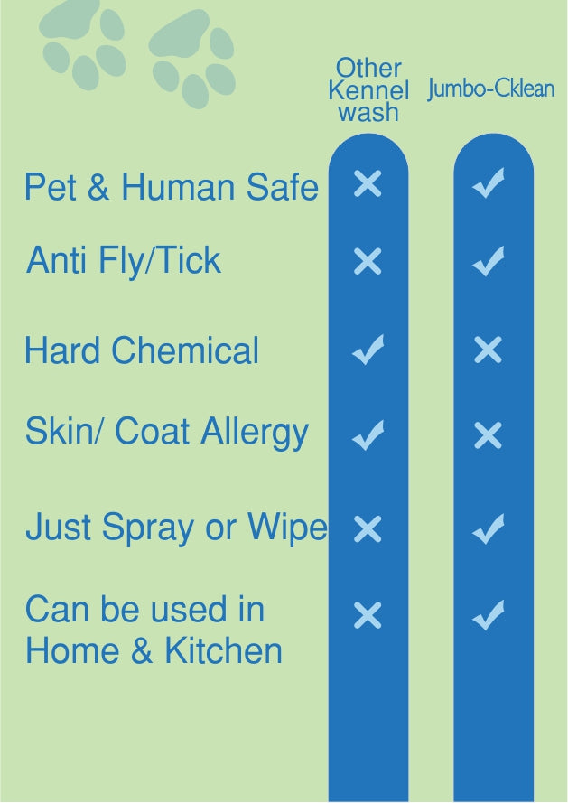 Buy Kennel Wash Liquid Online 500ml To 5Ltr Pack Jumbogreen buy-kennel-wash-liquid-online-500ml-to-5ltr-pack-jumbogreen