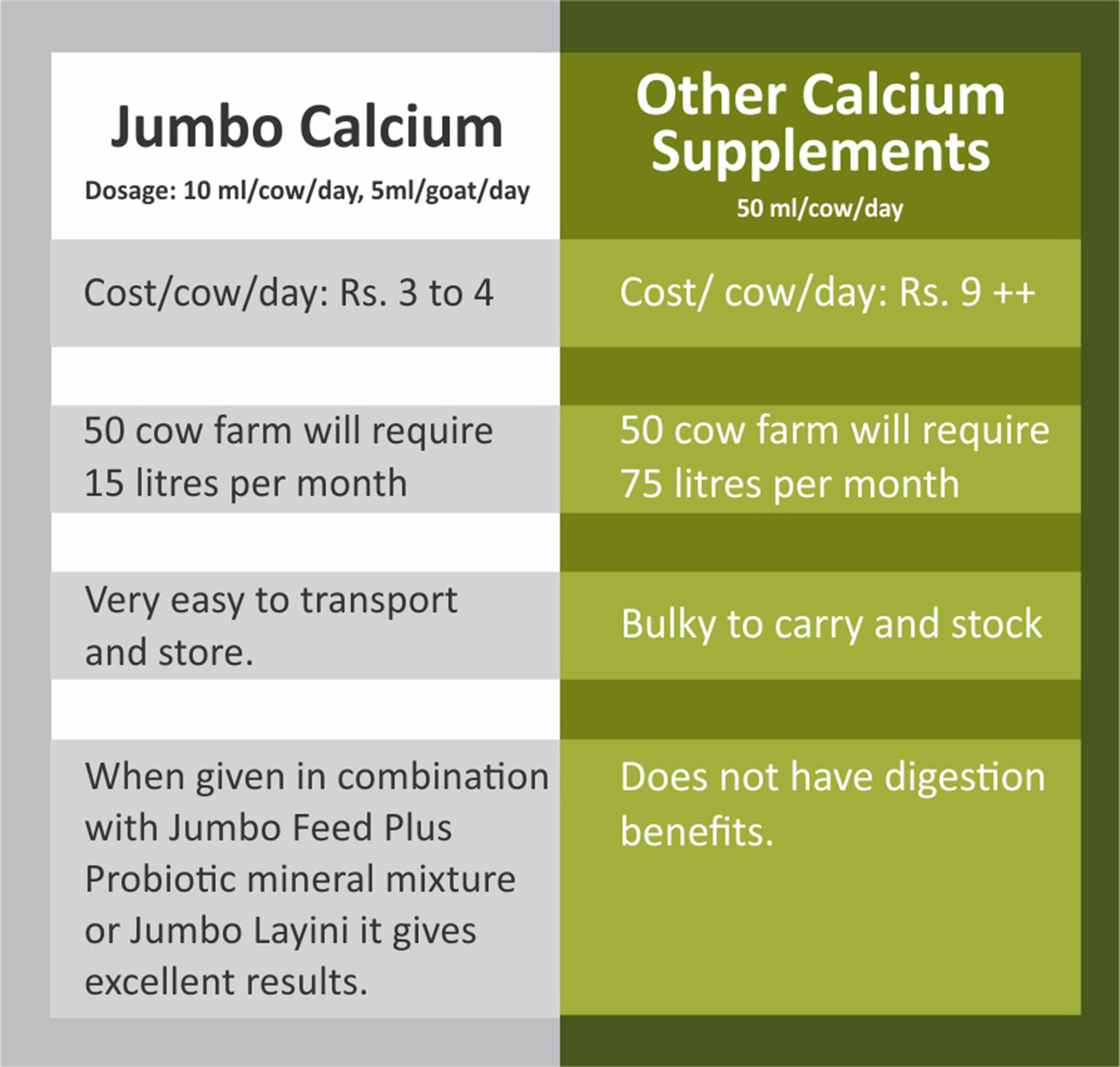 Jumbo Calcium + Vitamins Cattle 1 Ltr